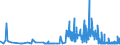CN 29141910 /Exports /Unit = Prices (Euro/ton) /Partner: Sweden /Reporter: Eur27_2020 /29141910:5-methylhexan-2-one