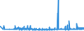 CN 29141910 /Exports /Unit = Prices (Euro/ton) /Partner: Austria /Reporter: Eur27_2020 /29141910:5-methylhexan-2-one