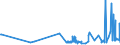 CN 29141910 /Exports /Unit = Prices (Euro/ton) /Partner: Malta /Reporter: Eur27_2020 /29141910:5-methylhexan-2-one