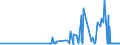 CN 29141910 /Exports /Unit = Prices (Euro/ton) /Partner: Turkey /Reporter: Eur27_2020 /29141910:5-methylhexan-2-one