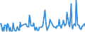 CN 29141910 /Exports /Unit = Prices (Euro/ton) /Partner: Estonia /Reporter: Eur27_2020 /29141910:5-methylhexan-2-one