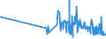 CN 29141910 /Exports /Unit = Prices (Euro/ton) /Partner: Lithuania /Reporter: Eur27_2020 /29141910:5-methylhexan-2-one