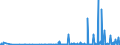 CN 29141910 /Exports /Unit = Prices (Euro/ton) /Partner: Poland /Reporter: Eur27_2020 /29141910:5-methylhexan-2-one
