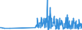 CN 29141910 /Exports /Unit = Prices (Euro/ton) /Partner: Czech Rep. /Reporter: Eur27_2020 /29141910:5-methylhexan-2-one