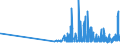 CN 29141910 /Exports /Unit = Prices (Euro/ton) /Partner: Hungary /Reporter: Eur27_2020 /29141910:5-methylhexan-2-one
