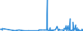 CN 29141910 /Exports /Unit = Prices (Euro/ton) /Partner: Romania /Reporter: Eur27_2020 /29141910:5-methylhexan-2-one