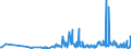 CN 29141910 /Exports /Unit = Prices (Euro/ton) /Partner: Slovenia /Reporter: Eur27_2020 /29141910:5-methylhexan-2-one