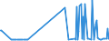 CN 29141910 /Exports /Unit = Prices (Euro/ton) /Partner: Croatia /Reporter: Eur27_2020 /29141910:5-methylhexan-2-one