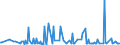 CN 29141910 /Exports /Unit = Prices (Euro/ton) /Partner: Cyprus /Reporter: Eur27_2020 /29141910:5-methylhexan-2-one