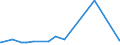 CN 29141910 /Exports /Unit = Prices (Euro/ton) /Partner: Saudi Arabia /Reporter: Eur27_2020 /29141910:5-methylhexan-2-one