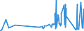 CN 29141910 /Exports /Unit = Prices (Euro/ton) /Partner: India /Reporter: Eur27_2020 /29141910:5-methylhexan-2-one