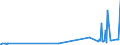 CN 29141910 /Exports /Unit = Prices (Euro/ton) /Partner: Indonesia /Reporter: Eur27_2020 /29141910:5-methylhexan-2-one