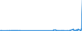 CN 29141910 /Exports /Unit = Prices (Euro/ton) /Partner: China /Reporter: Eur27_2020 /29141910:5-methylhexan-2-one