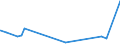 CN 29141910 /Exports /Unit = Prices (Euro/ton) /Partner: Australia /Reporter: Eur27_2020 /29141910:5-methylhexan-2-one