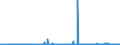 CN 29141910 /Exports /Unit = Prices (Euro/ton) /Partner: Extra-eur /Reporter: Eur27_2020 /29141910:5-methylhexan-2-one