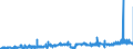 CN 29141990 /Exports /Unit = Prices (Euro/ton) /Partner: Germany /Reporter: Eur27_2020 /29141990:Acyclic Ketones Without Other Oxygen Function (Excl. Acetone, Butanone `methyl Ethyl Ketone`, 4-methylpentan-2-one `methyl Isobutyl Ketone` and 5-methylhexan-2-one)