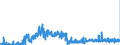 CN 29141990 /Exports /Unit = Prices (Euro/ton) /Partner: Italy /Reporter: Eur27_2020 /29141990:Acyclic Ketones Without Other Oxygen Function (Excl. Acetone, Butanone `methyl Ethyl Ketone`, 4-methylpentan-2-one `methyl Isobutyl Ketone` and 5-methylhexan-2-one)