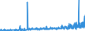 CN 29141990 /Exports /Unit = Prices (Euro/ton) /Partner: United Kingdom /Reporter: Eur27_2020 /29141990:Acyclic Ketones Without Other Oxygen Function (Excl. Acetone, Butanone `methyl Ethyl Ketone`, 4-methylpentan-2-one `methyl Isobutyl Ketone` and 5-methylhexan-2-one)