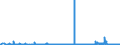 CN 29141990 /Exports /Unit = Prices (Euro/ton) /Partner: Ireland /Reporter: Eur27_2020 /29141990:Acyclic Ketones Without Other Oxygen Function (Excl. Acetone, Butanone `methyl Ethyl Ketone`, 4-methylpentan-2-one `methyl Isobutyl Ketone` and 5-methylhexan-2-one)