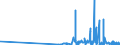 CN 29141990 /Exports /Unit = Prices (Euro/ton) /Partner: Luxembourg /Reporter: Eur27_2020 /29141990:Acyclic Ketones Without Other Oxygen Function (Excl. Acetone, Butanone `methyl Ethyl Ketone`, 4-methylpentan-2-one `methyl Isobutyl Ketone` and 5-methylhexan-2-one)