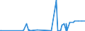 CN 29141990 /Exports /Unit = Prices (Euro/ton) /Partner: Liechtenstein /Reporter: Eur27_2020 /29141990:Acyclic Ketones Without Other Oxygen Function (Excl. Acetone, Butanone `methyl Ethyl Ketone`, 4-methylpentan-2-one `methyl Isobutyl Ketone` and 5-methylhexan-2-one)