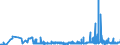 CN 29141990 /Exports /Unit = Prices (Euro/ton) /Partner: Austria /Reporter: Eur27_2020 /29141990:Acyclic Ketones Without Other Oxygen Function (Excl. Acetone, Butanone `methyl Ethyl Ketone`, 4-methylpentan-2-one `methyl Isobutyl Ketone` and 5-methylhexan-2-one)