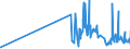CN 29141990 /Exports /Unit = Prices (Euro/ton) /Partner: Malta /Reporter: Eur27_2020 /29141990:Acyclic Ketones Without Other Oxygen Function (Excl. Acetone, Butanone `methyl Ethyl Ketone`, 4-methylpentan-2-one `methyl Isobutyl Ketone` and 5-methylhexan-2-one)