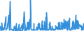 CN 29141990 /Exports /Unit = Prices (Euro/ton) /Partner: Turkey /Reporter: Eur27_2020 /29141990:Acyclic Ketones Without Other Oxygen Function (Excl. Acetone, Butanone `methyl Ethyl Ketone`, 4-methylpentan-2-one `methyl Isobutyl Ketone` and 5-methylhexan-2-one)