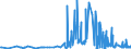 CN 29141990 /Exports /Unit = Prices (Euro/ton) /Partner: Estonia /Reporter: Eur27_2020 /29141990:Acyclic Ketones Without Other Oxygen Function (Excl. Acetone, Butanone `methyl Ethyl Ketone`, 4-methylpentan-2-one `methyl Isobutyl Ketone` and 5-methylhexan-2-one)