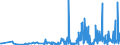 CN 29141990 /Exports /Unit = Prices (Euro/ton) /Partner: Latvia /Reporter: Eur27_2020 /29141990:Acyclic Ketones Without Other Oxygen Function (Excl. Acetone, Butanone `methyl Ethyl Ketone`, 4-methylpentan-2-one `methyl Isobutyl Ketone` and 5-methylhexan-2-one)