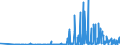 CN 29141990 /Exports /Unit = Prices (Euro/ton) /Partner: Lithuania /Reporter: Eur27_2020 /29141990:Acyclic Ketones Without Other Oxygen Function (Excl. Acetone, Butanone `methyl Ethyl Ketone`, 4-methylpentan-2-one `methyl Isobutyl Ketone` and 5-methylhexan-2-one)