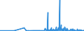 CN 29141990 /Exports /Unit = Prices (Euro/ton) /Partner: Bulgaria /Reporter: Eur27_2020 /29141990:Acyclic Ketones Without Other Oxygen Function (Excl. Acetone, Butanone `methyl Ethyl Ketone`, 4-methylpentan-2-one `methyl Isobutyl Ketone` and 5-methylhexan-2-one)