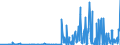CN 29141990 /Exports /Unit = Prices (Euro/ton) /Partner: Ukraine /Reporter: Eur27_2020 /29141990:Acyclic Ketones Without Other Oxygen Function (Excl. Acetone, Butanone `methyl Ethyl Ketone`, 4-methylpentan-2-one `methyl Isobutyl Ketone` and 5-methylhexan-2-one)