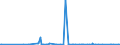 CN 29141990 /Exports /Unit = Prices (Euro/ton) /Partner: Belarus /Reporter: Eur27_2020 /29141990:Acyclic Ketones Without Other Oxygen Function (Excl. Acetone, Butanone `methyl Ethyl Ketone`, 4-methylpentan-2-one `methyl Isobutyl Ketone` and 5-methylhexan-2-one)
