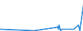 CN 29141990 /Exports /Unit = Prices (Euro/ton) /Partner: Azerbaijan /Reporter: Eur27_2020 /29141990:Acyclic Ketones Without Other Oxygen Function (Excl. Acetone, Butanone `methyl Ethyl Ketone`, 4-methylpentan-2-one `methyl Isobutyl Ketone` and 5-methylhexan-2-one)