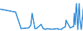 CN 29141990 /Exports /Unit = Prices (Euro/ton) /Partner: Uzbekistan /Reporter: Eur27_2020 /29141990:Acyclic Ketones Without Other Oxygen Function (Excl. Acetone, Butanone `methyl Ethyl Ketone`, 4-methylpentan-2-one `methyl Isobutyl Ketone` and 5-methylhexan-2-one)