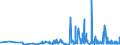CN 29141990 /Exports /Unit = Prices (Euro/ton) /Partner: Croatia /Reporter: Eur27_2020 /29141990:Acyclic Ketones Without Other Oxygen Function (Excl. Acetone, Butanone `methyl Ethyl Ketone`, 4-methylpentan-2-one `methyl Isobutyl Ketone` and 5-methylhexan-2-one)