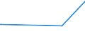 CN 29141990 /Exports /Unit = Prices (Euro/ton) /Partner: Kosovo /Reporter: Eur27_2020 /29141990:Acyclic Ketones Without Other Oxygen Function (Excl. Acetone, Butanone `methyl Ethyl Ketone`, 4-methylpentan-2-one `methyl Isobutyl Ketone` and 5-methylhexan-2-one)