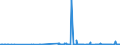 CN 29141990 /Exports /Unit = Prices (Euro/ton) /Partner: Serbia /Reporter: Eur27_2020 /29141990:Acyclic Ketones Without Other Oxygen Function (Excl. Acetone, Butanone `methyl Ethyl Ketone`, 4-methylpentan-2-one `methyl Isobutyl Ketone` and 5-methylhexan-2-one)