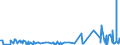 CN 29141990 /Exports /Unit = Prices (Euro/ton) /Partner: Algeria /Reporter: Eur27_2020 /29141990:Acyclic Ketones Without Other Oxygen Function (Excl. Acetone, Butanone `methyl Ethyl Ketone`, 4-methylpentan-2-one `methyl Isobutyl Ketone` and 5-methylhexan-2-one)