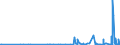 CN 29141990 /Exports /Unit = Prices (Euro/ton) /Partner: Tunisia /Reporter: Eur27_2020 /29141990:Acyclic Ketones Without Other Oxygen Function (Excl. Acetone, Butanone `methyl Ethyl Ketone`, 4-methylpentan-2-one `methyl Isobutyl Ketone` and 5-methylhexan-2-one)