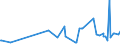 CN 29141990 /Exports /Unit = Prices (Euro/ton) /Partner: Mauritania /Reporter: Eur27_2020 /29141990:Acyclic Ketones Without Other Oxygen Function (Excl. Acetone, Butanone `methyl Ethyl Ketone`, 4-methylpentan-2-one `methyl Isobutyl Ketone` and 5-methylhexan-2-one)