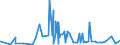 CN 29141990 /Exports /Unit = Prices (Euro/ton) /Partner: Ivory Coast /Reporter: Eur27_2020 /29141990:Acyclic Ketones Without Other Oxygen Function (Excl. Acetone, Butanone `methyl Ethyl Ketone`, 4-methylpentan-2-one `methyl Isobutyl Ketone` and 5-methylhexan-2-one)