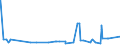 CN 29141990 /Exports /Unit = Prices (Euro/ton) /Partner: Ghana /Reporter: Eur27_2020 /29141990:Acyclic Ketones Without Other Oxygen Function (Excl. Acetone, Butanone `methyl Ethyl Ketone`, 4-methylpentan-2-one `methyl Isobutyl Ketone` and 5-methylhexan-2-one)