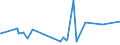 CN 29141990 /Exports /Unit = Prices (Euro/ton) /Partner: Gabon /Reporter: Eur27_2020 /29141990:Acyclic Ketones Without Other Oxygen Function (Excl. Acetone, Butanone `methyl Ethyl Ketone`, 4-methylpentan-2-one `methyl Isobutyl Ketone` and 5-methylhexan-2-one)