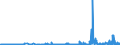 CN 29141990 /Exports /Unit = Prices (Euro/ton) /Partner: South Africa /Reporter: Eur27_2020 /29141990:Acyclic Ketones Without Other Oxygen Function (Excl. Acetone, Butanone `methyl Ethyl Ketone`, 4-methylpentan-2-one `methyl Isobutyl Ketone` and 5-methylhexan-2-one)
