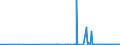 CN 29141990 /Exports /Unit = Prices (Euro/ton) /Partner: Canada /Reporter: Eur27_2020 /29141990:Acyclic Ketones Without Other Oxygen Function (Excl. Acetone, Butanone `methyl Ethyl Ketone`, 4-methylpentan-2-one `methyl Isobutyl Ketone` and 5-methylhexan-2-one)