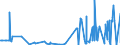 CN 29141990 /Exports /Unit = Prices (Euro/ton) /Partner: Guatemala /Reporter: Eur27_2020 /29141990:Acyclic Ketones Without Other Oxygen Function (Excl. Acetone, Butanone `methyl Ethyl Ketone`, 4-methylpentan-2-one `methyl Isobutyl Ketone` and 5-methylhexan-2-one)