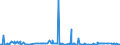 CN 29142200 /Exports /Unit = Prices (Euro/ton) /Partner: Serbia /Reporter: Eur27_2020 /29142200:Cyclohexanone and Methylcyclohexanones