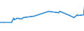 CN 29142200 /Exports /Unit = Prices (Euro/ton) /Partner: Angola /Reporter: Eur27_2020 /29142200:Cyclohexanone and Methylcyclohexanones